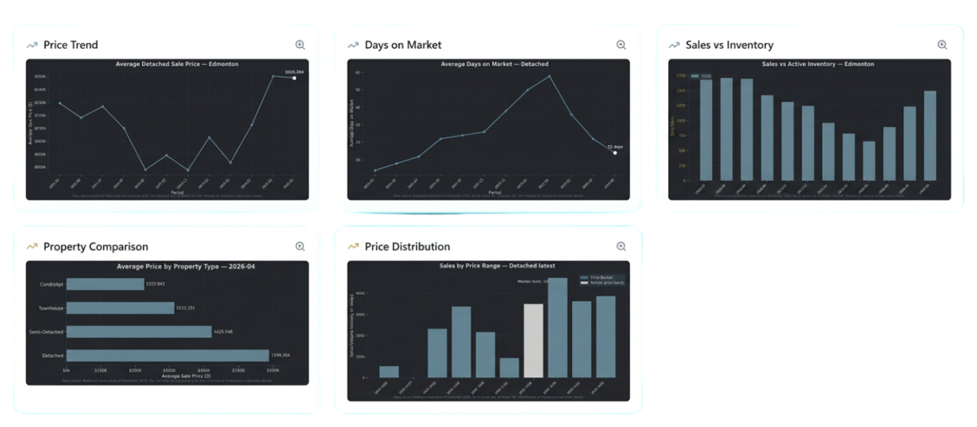 Edmonton Real Estate Intelligence — Live Market Dashboard